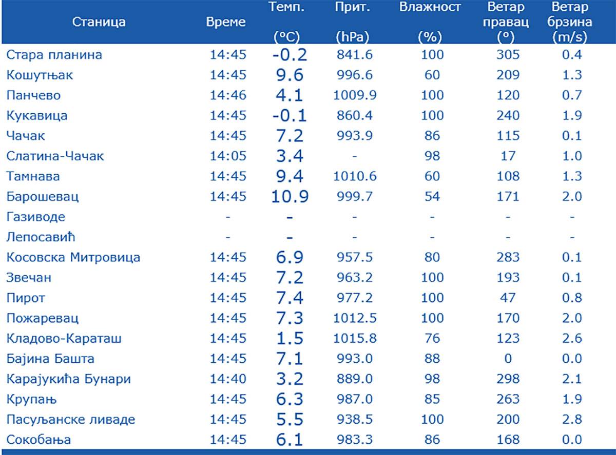 Najava RHMZ do kraja nedelje (4).jpg