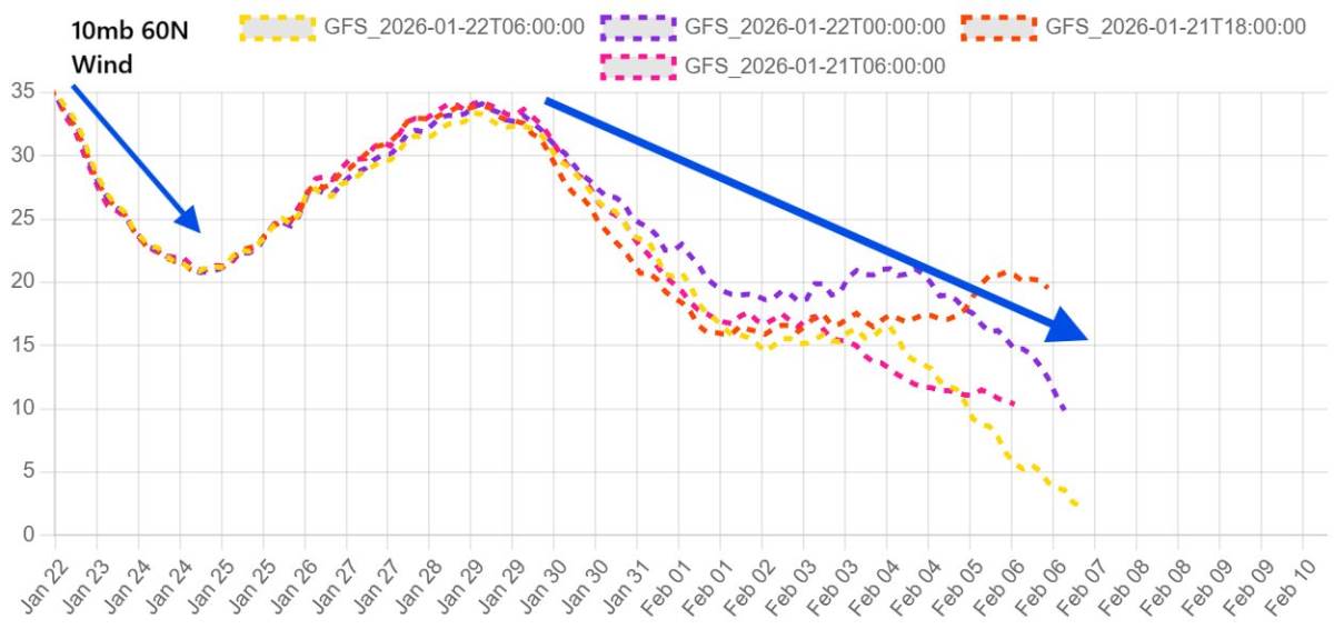 Vremenska prognoza Ivana Ristića