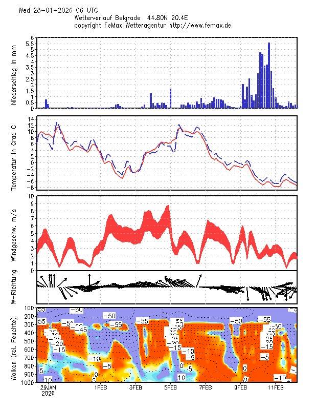 Vremenska prognoza Ivana Ristića