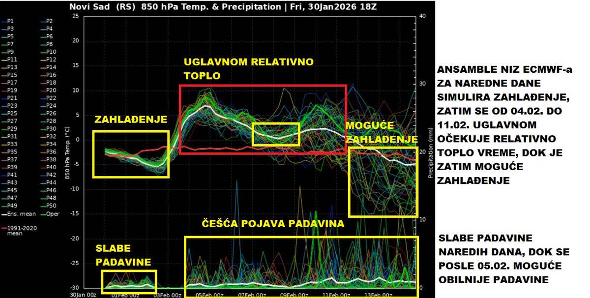 vremenska prognoza Marko Čubrilo (19).jpg