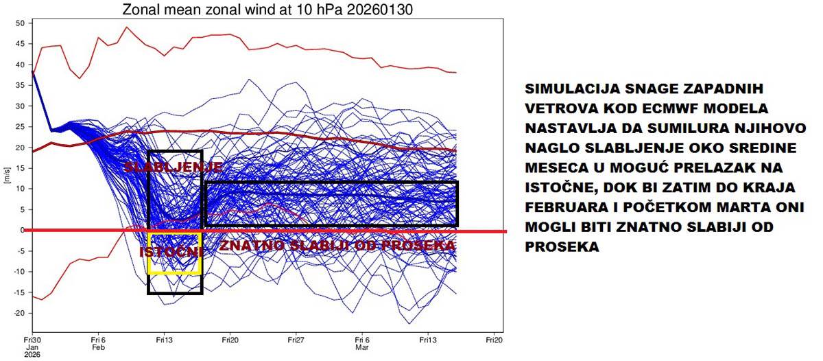 vremenska prognoza Marko Čubrilo (20).jpg