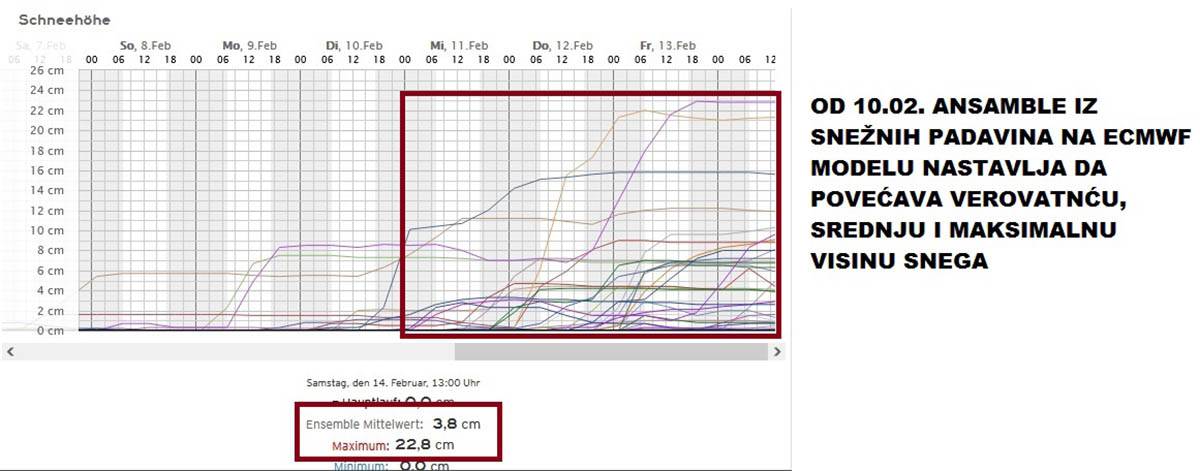 vremenska prognoza Marko Čubrilo (37).jpg