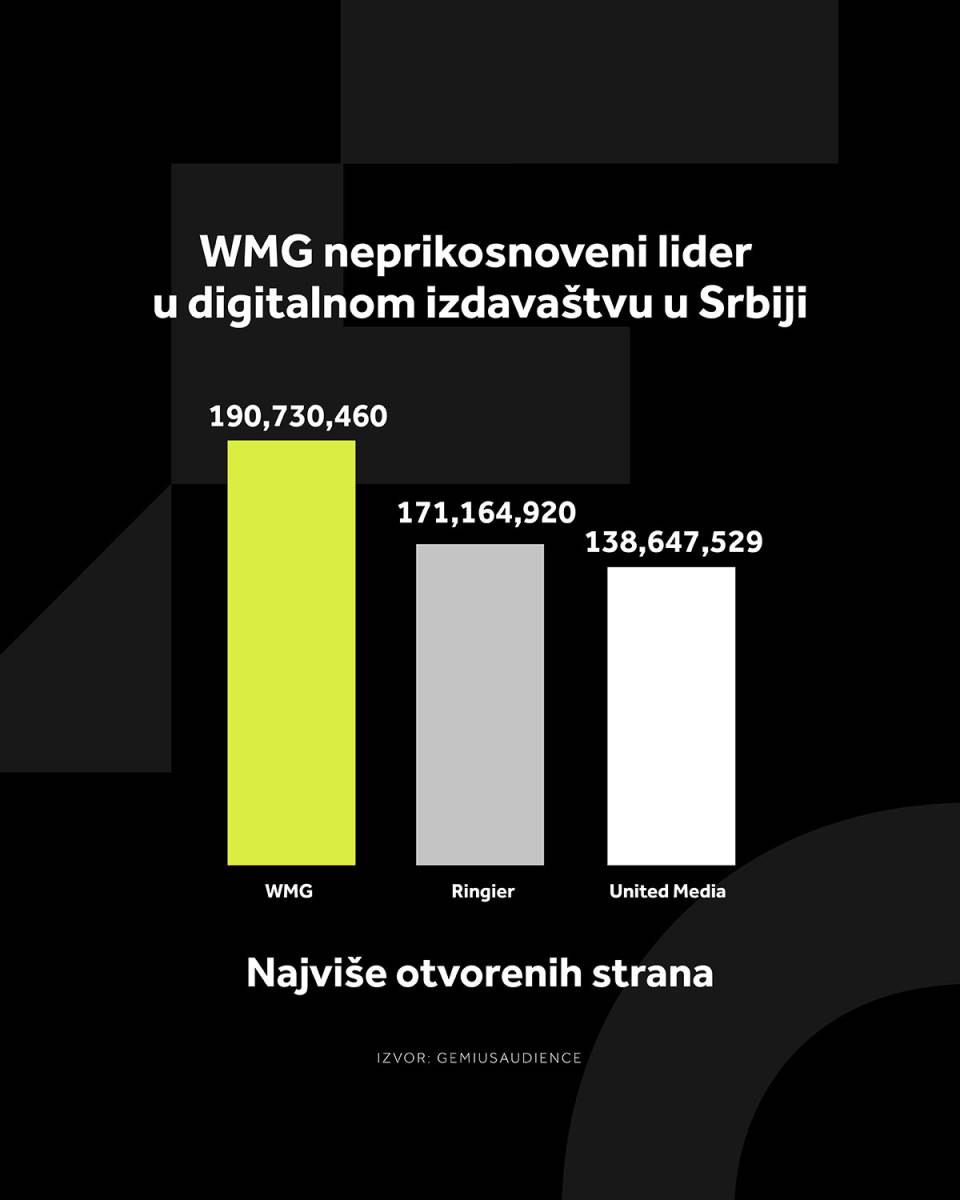 4X5 WMG GRAFIKONI 02-02-26_3 Najvise otvorenih strana (3) copy.jpg