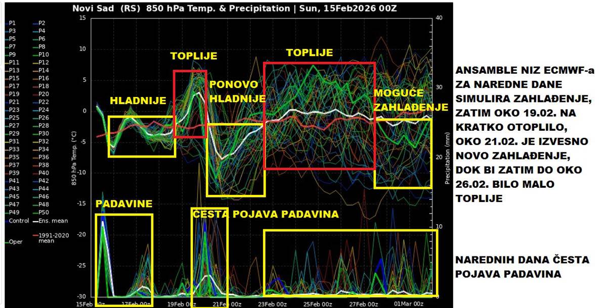vremenska prognoza marko čubrilo (20).jpg