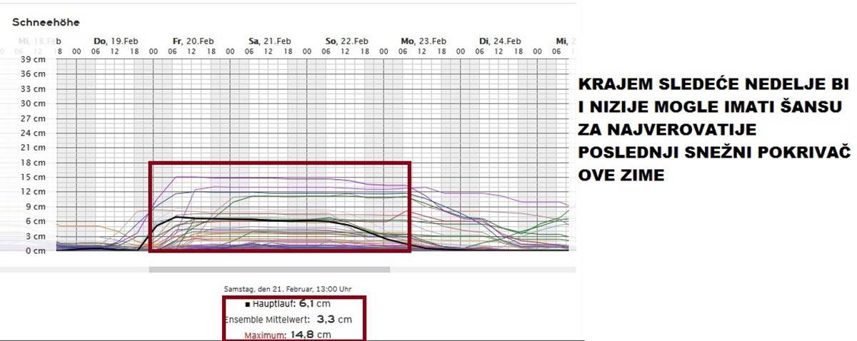 vremenska prognoza marko čubrilo (39).jpg