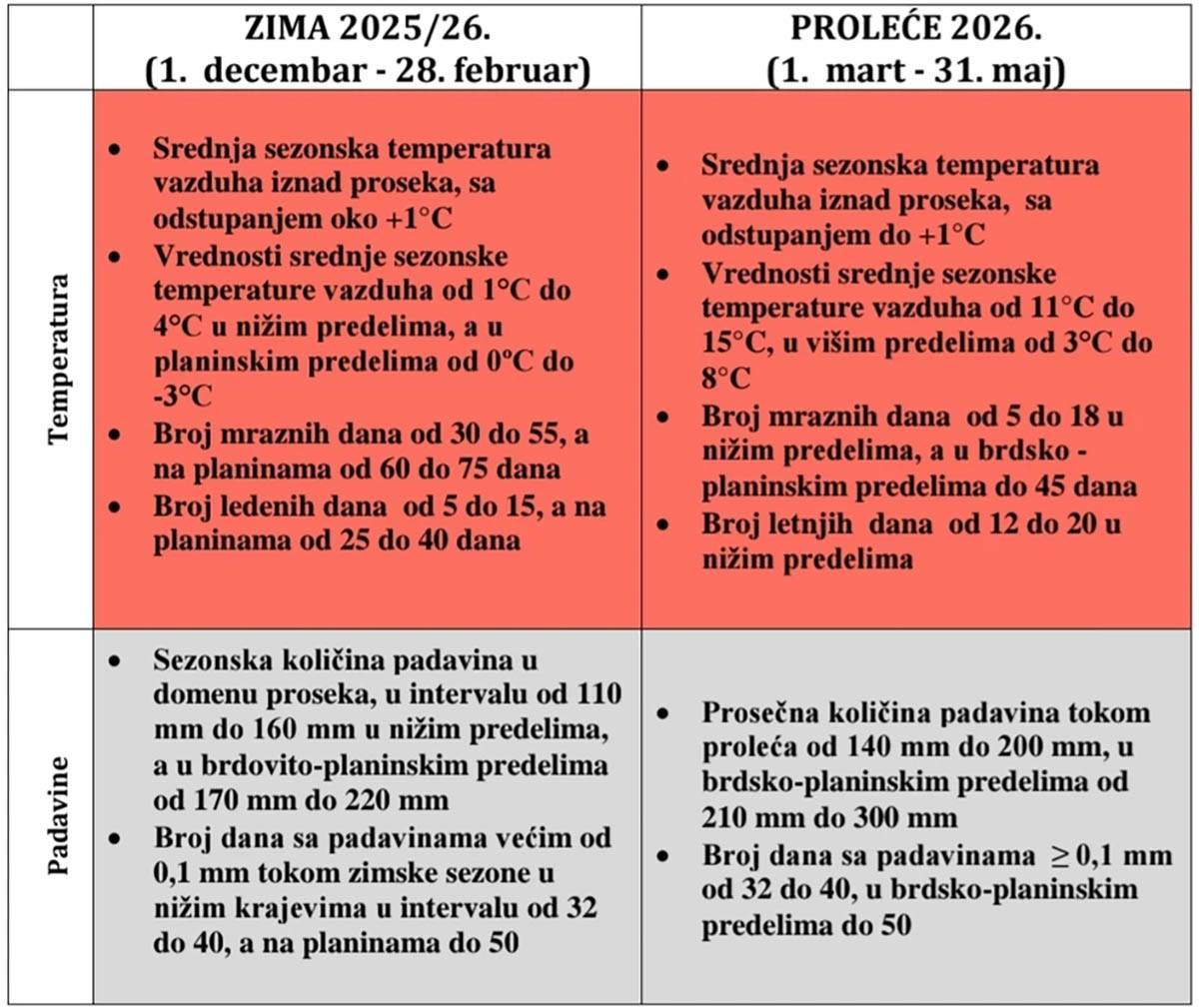 Vremenska prognoza za proleće 2026 (3).jpg