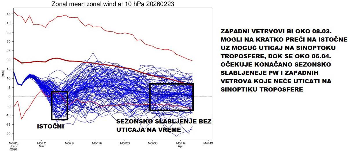 Nova vremenska prognoza Marka Čubrila (8).jpg