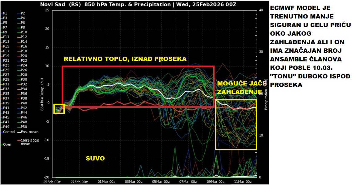 mape vremenska prognoza Marka Čubrila (8).jpg
