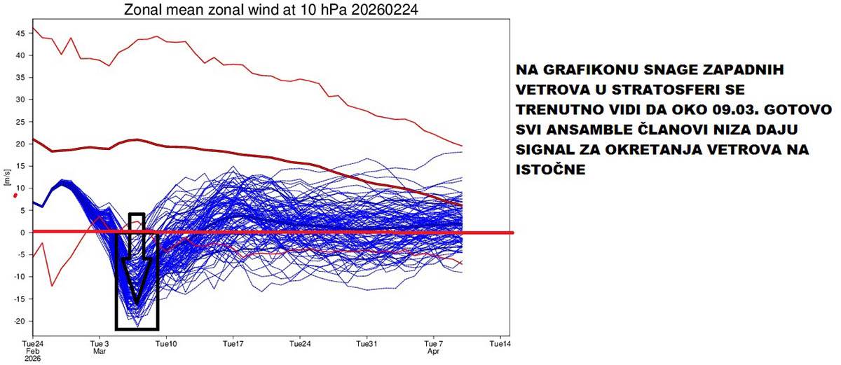 mape vremenska prognoza Marka Čubrila (13).jpg