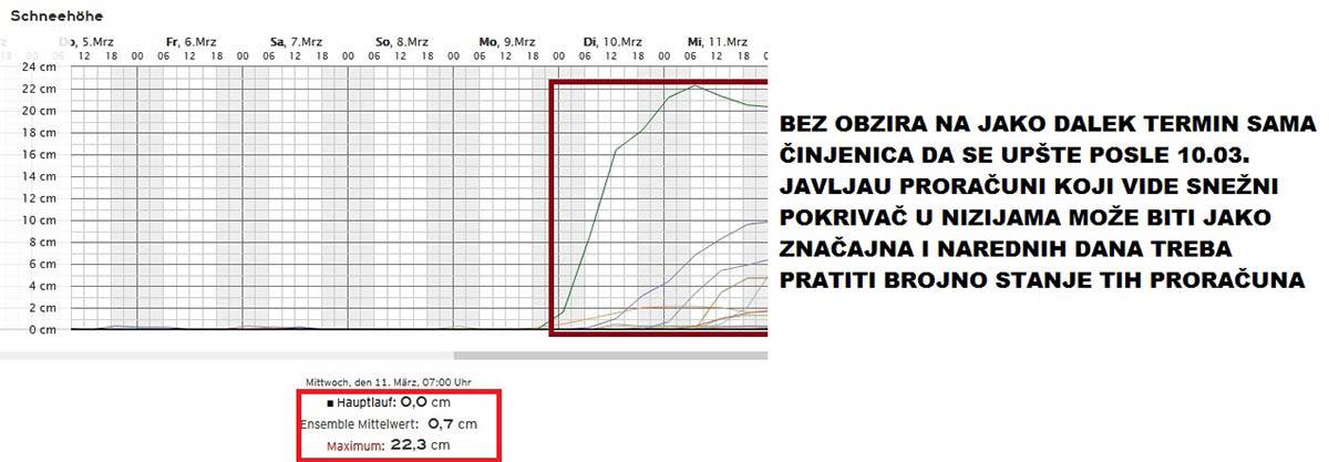 mape vremenska prognoza Marka Čubrila (1).jpg