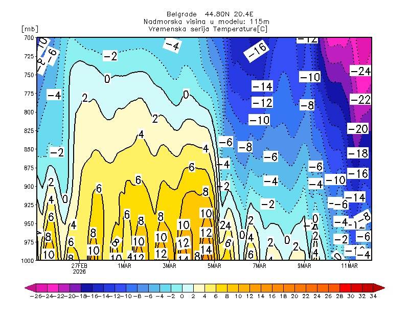 Vremenska prognoza Ivana Ristića