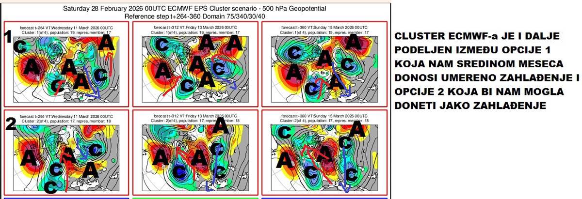 vremenska prognoza Marka Čubrila 4.jpg