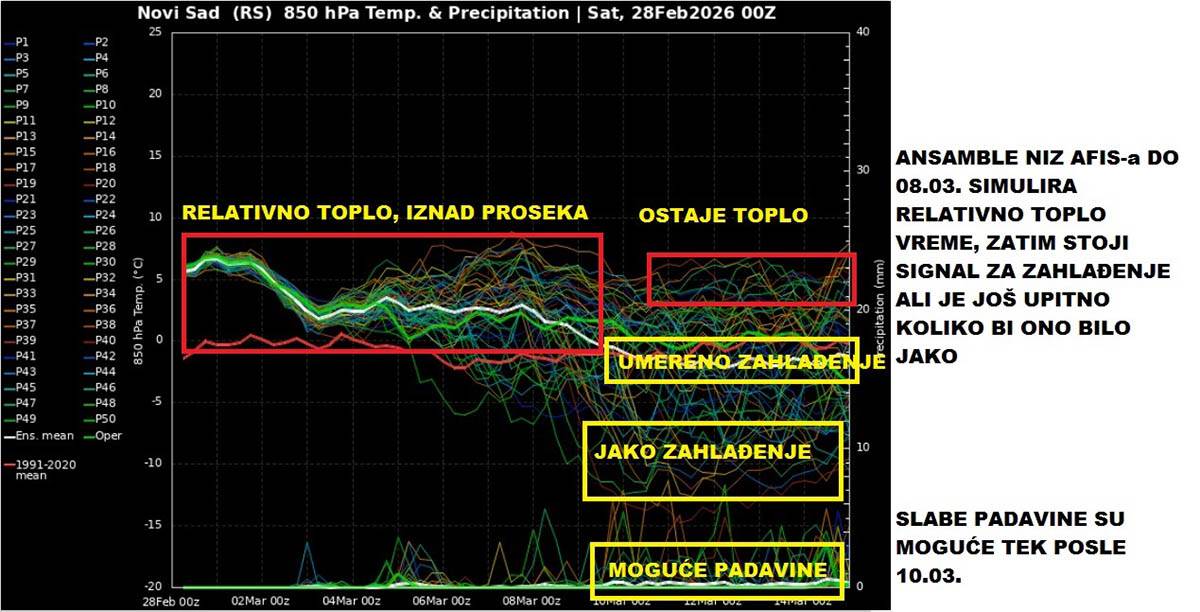 vremenska prognoza Marka Čubrila 6.jpg
