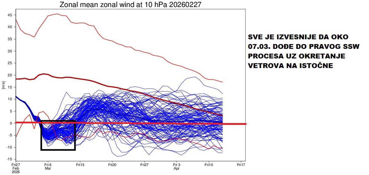 vremenska prognoza Marka Čubrila 14.jpg