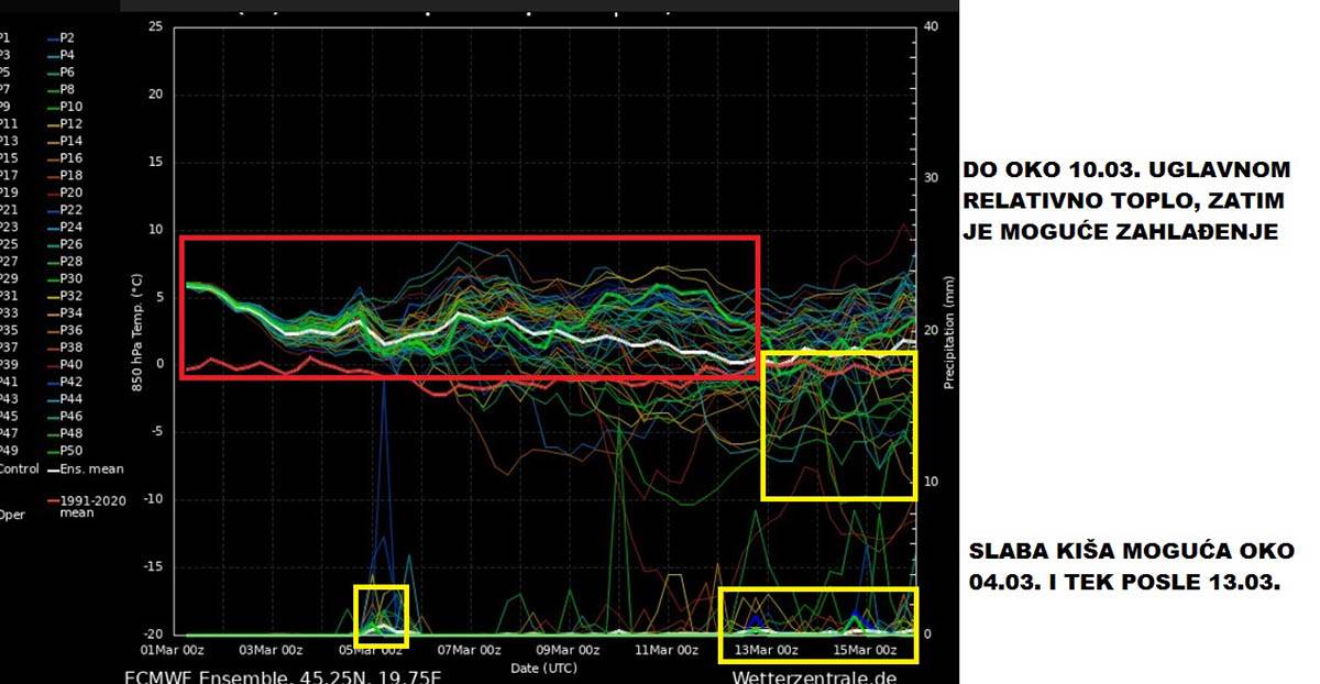 vremenska prognoza marko čubrilo  3.jpg