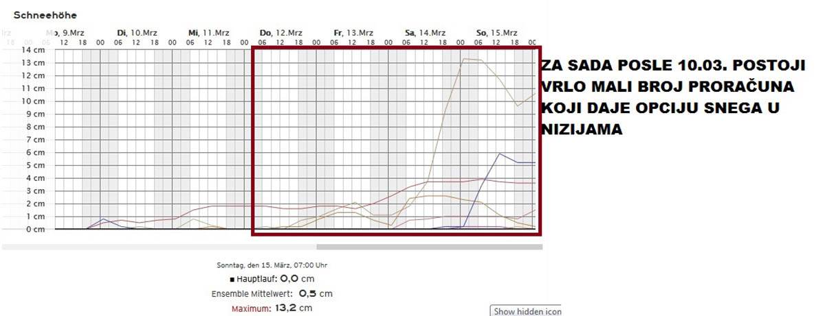 vremenska prognoza marko čubrilo  12.jpg
