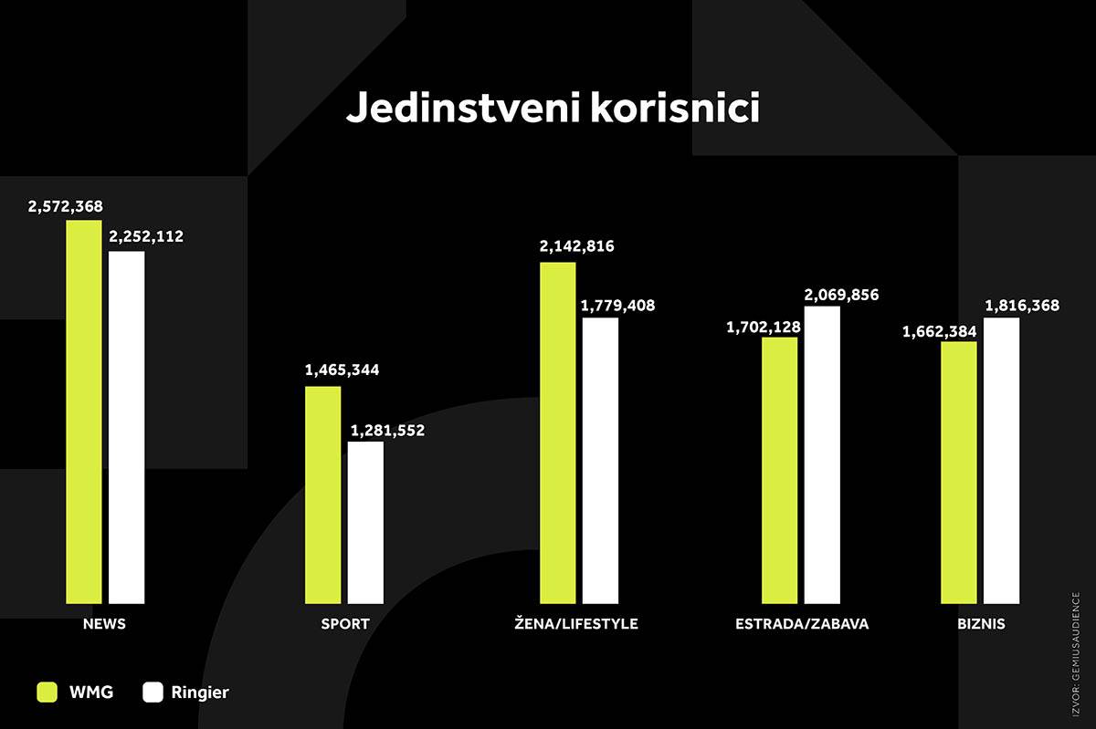 WMG GRAFIKONI 02-03-26 KATEGORIJE_1 Svi grafikoni copy.jpg