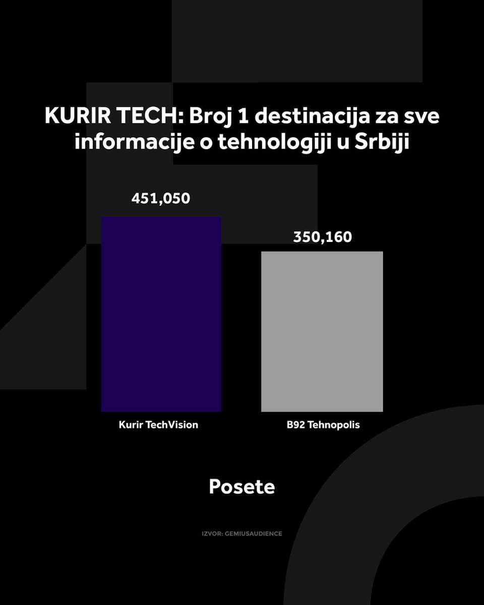 4X5 KURIR TECH GRAFIKONI 02-03-26_3 posete copy.jpg
