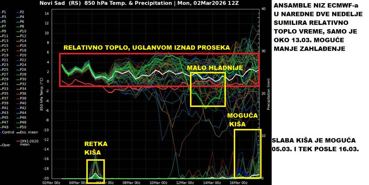 vremenska prognoza marko čubrilo (1).jpg