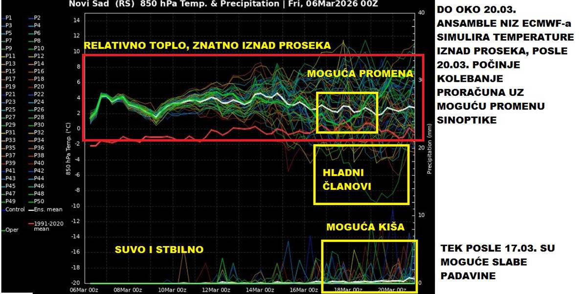 Vremenska prognoza Marka Čubrila za mart 2026 (10).jpg