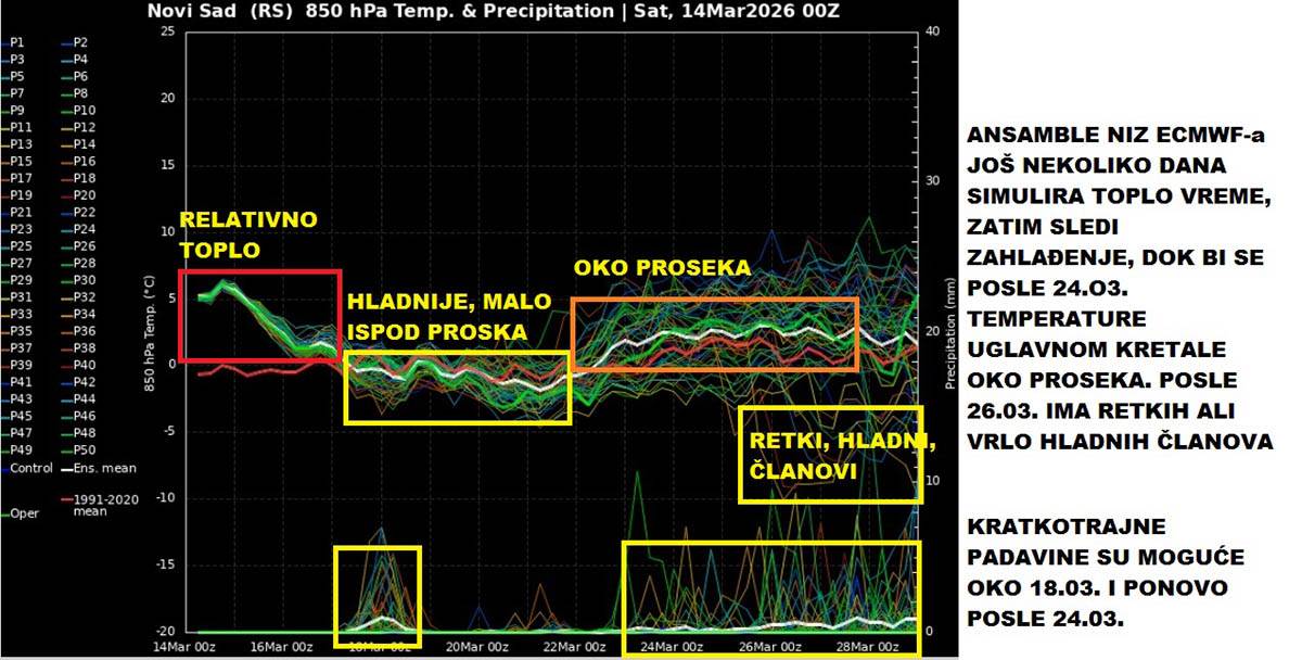 vremenska prognoza (1).jpg