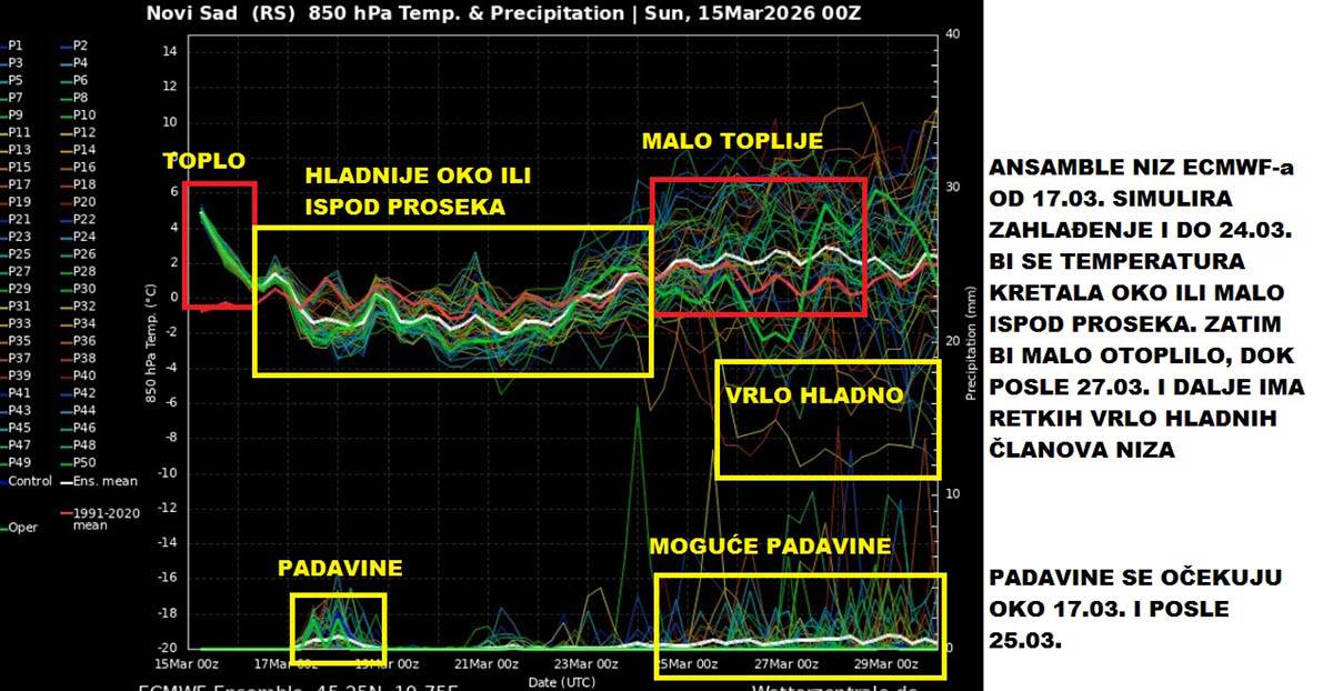 vremenska prognoza (8).jpg
