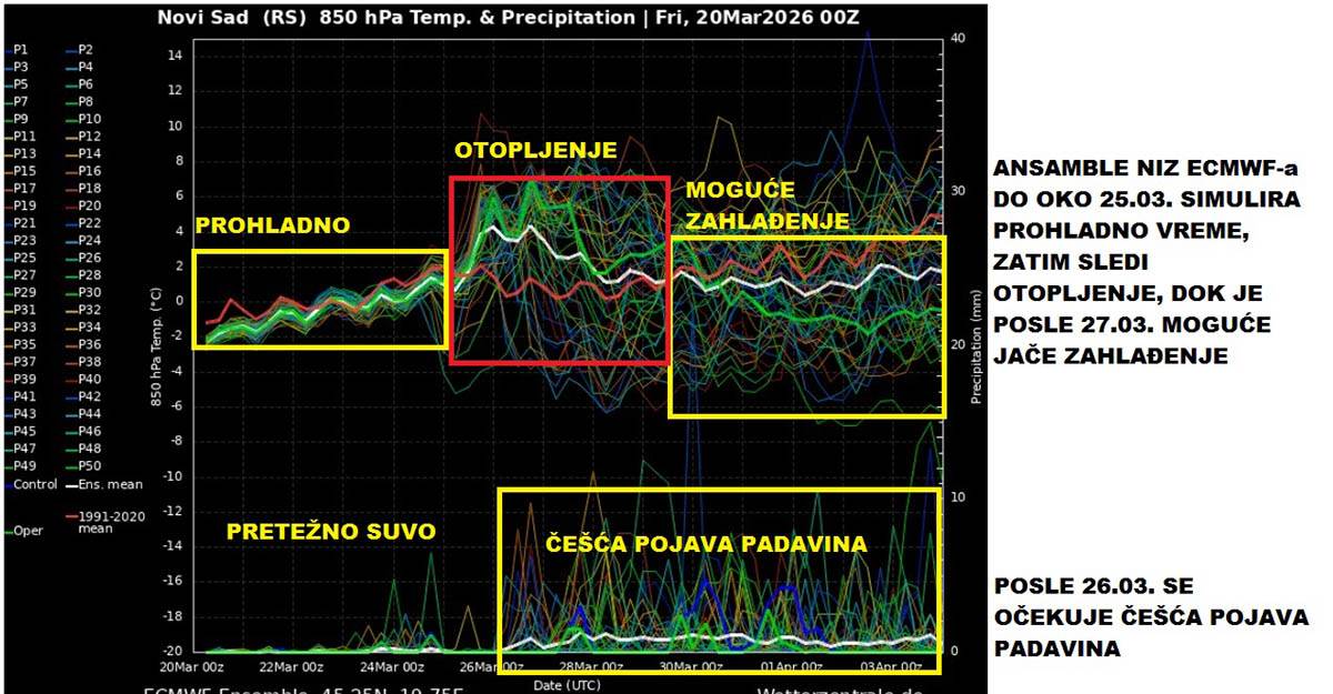 vremenska prognoza marko čubrilo (4).jpg