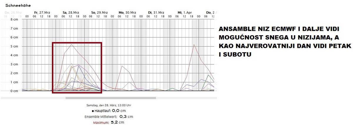 vremenska prognoza marko čubrilo (18).jpg