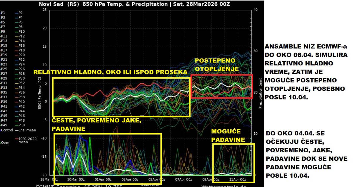 prognoza Marko Čubrilo (8).jpg