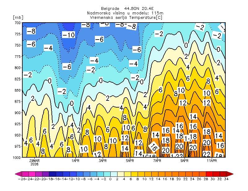 Vremenska prognoza Ivana Ristića za Uskrs