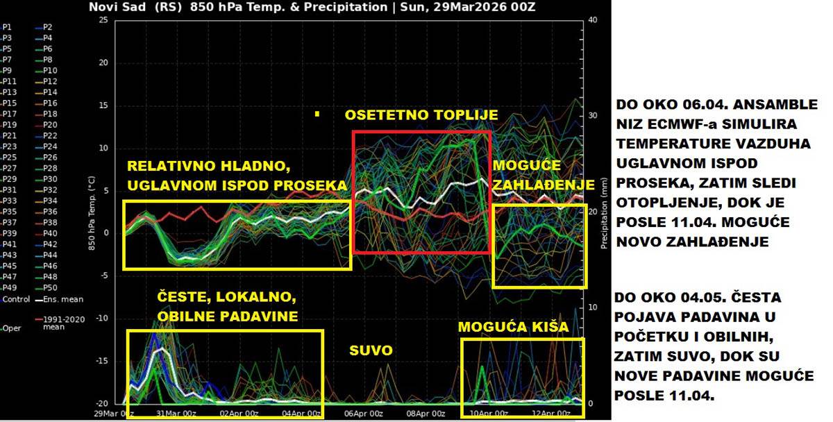 vremenska prognoza 16.jpg