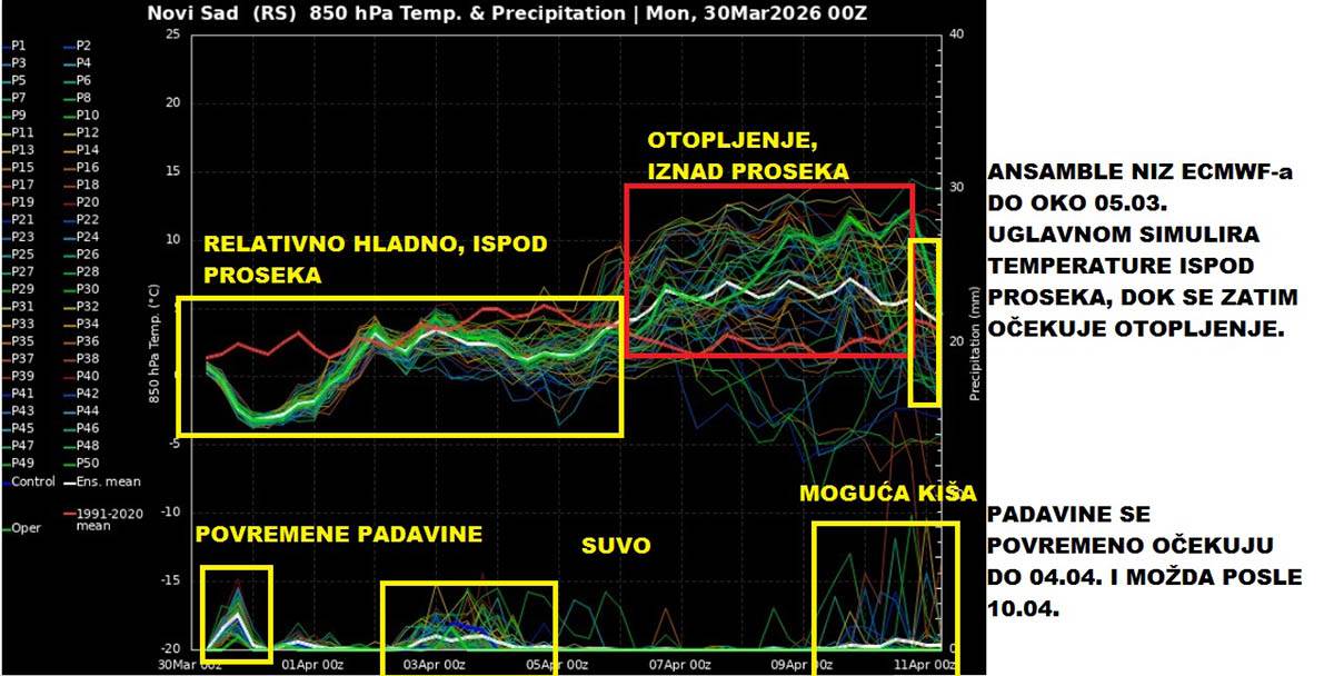 vremenska prognoza marko čubrilo (1).jpg