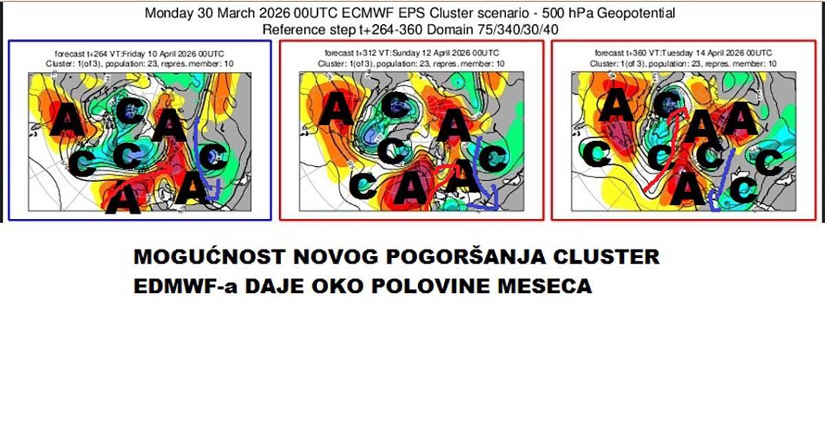 vremenska prognoza marko čubrilo (2).jpg