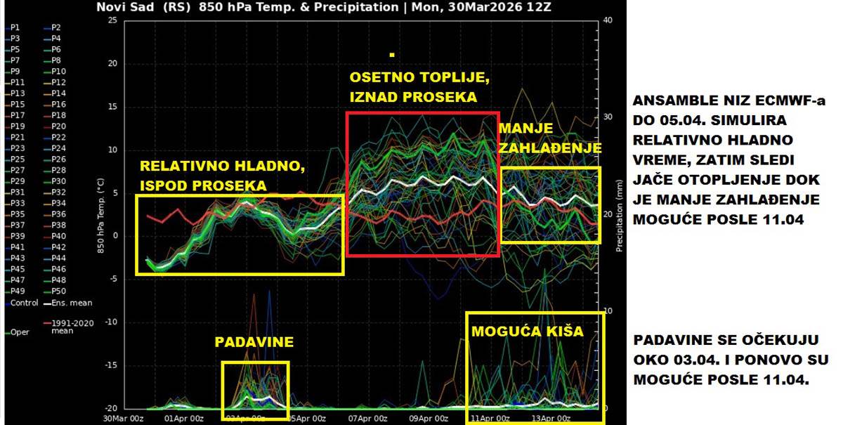 Vremenska prognoza (5).jpg