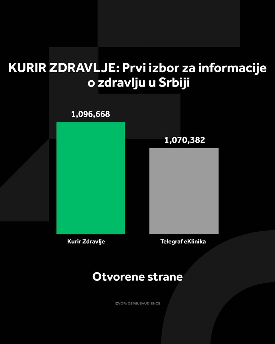 4X5 KURIR ZDRAVLJE GRAFIKONI 01-04-26_1 otvorene strane copy.jpg
