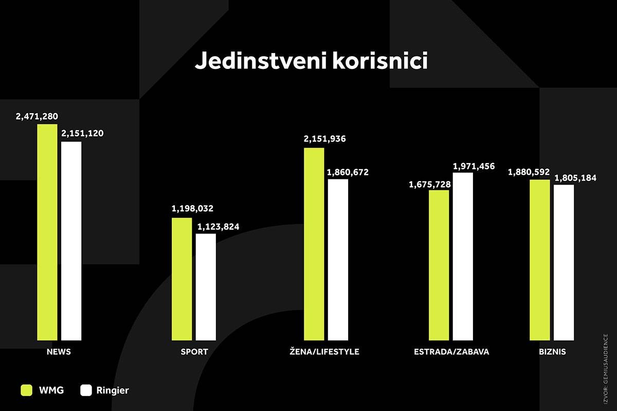 WMG GRAFIKONI 01-04-26 KATEGORIJE_1 Svi grafikoni copy.jpg