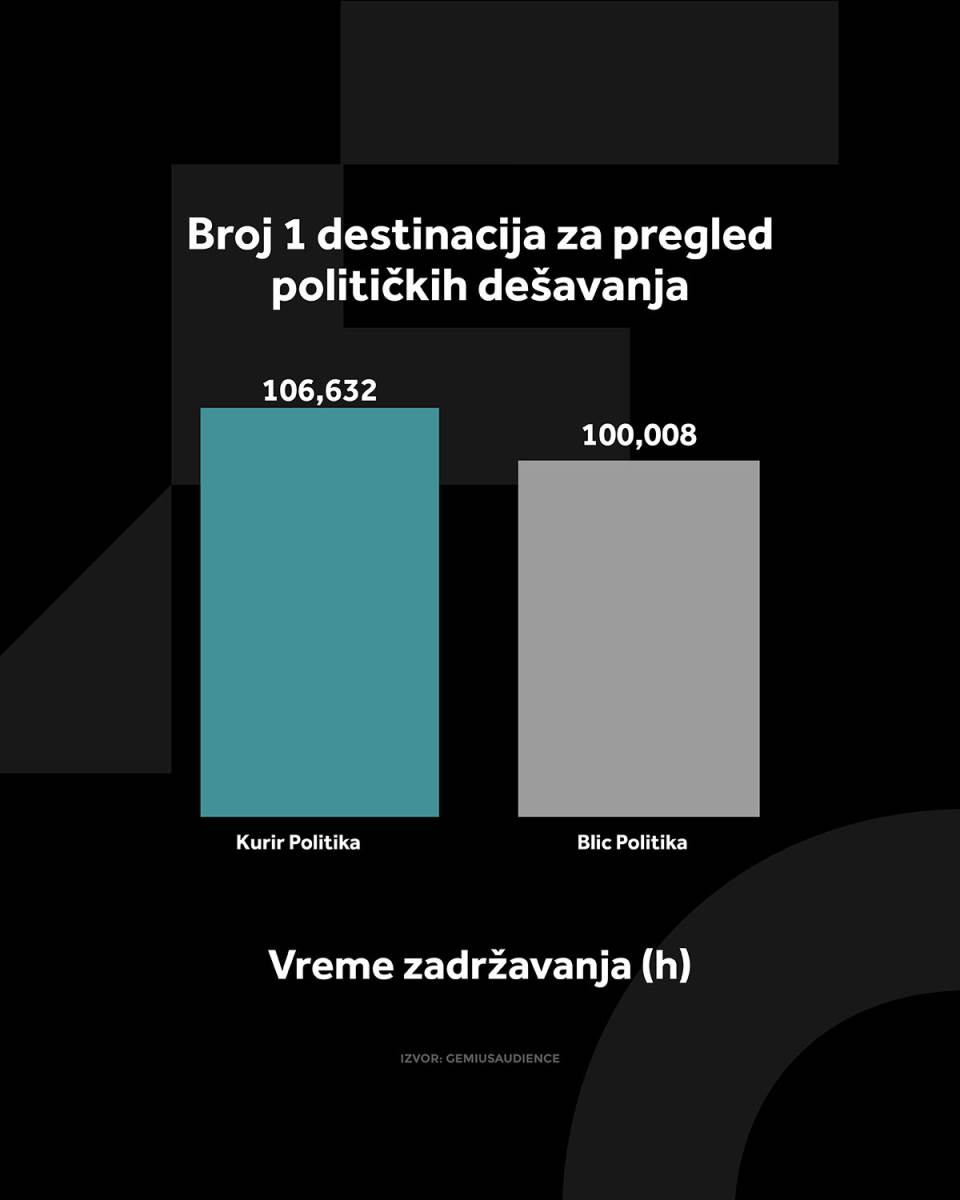 KURIR POLITIKA GRAFIKONI 01-04-26_2 vreme zadrzavanja copy.jpg