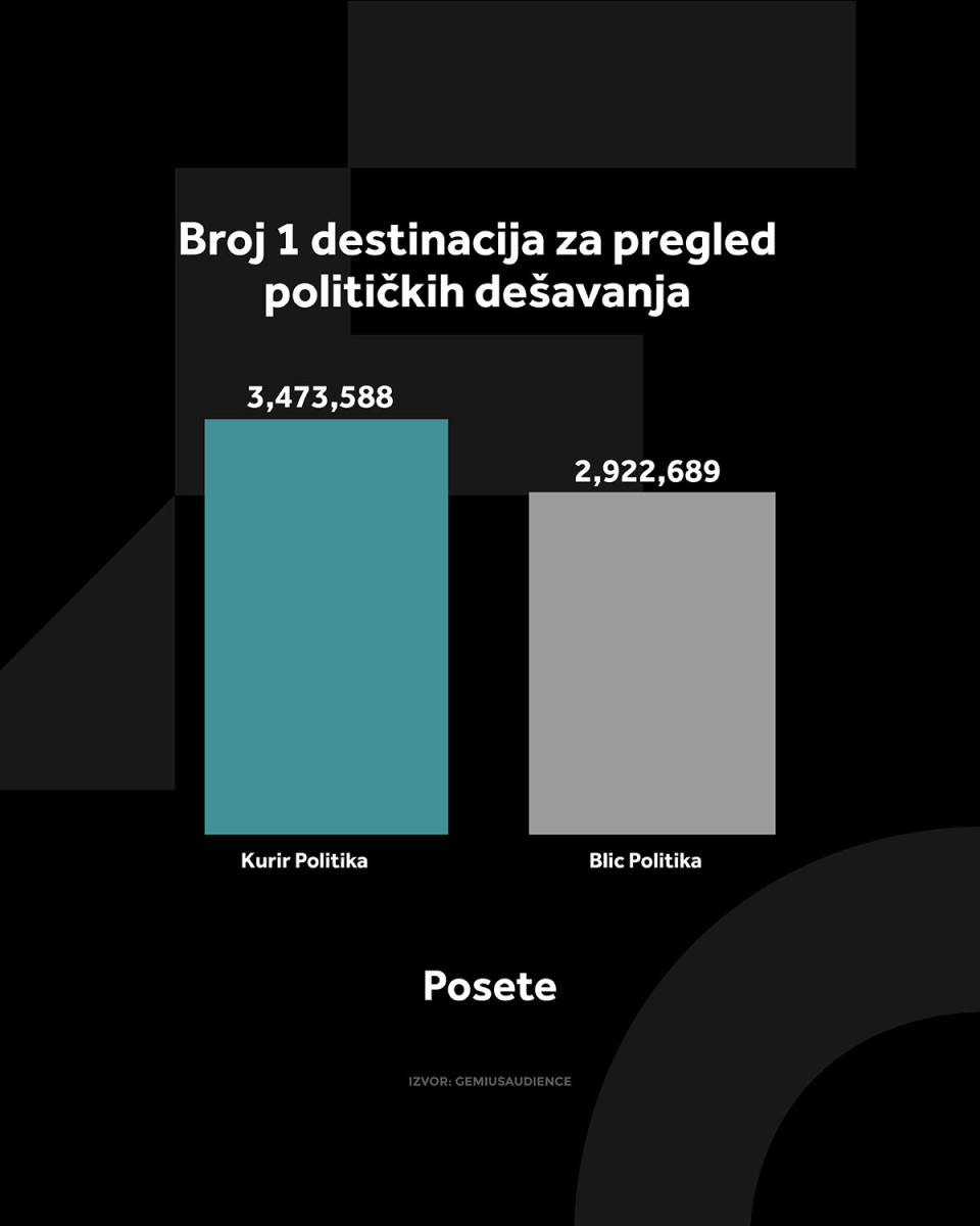 KURIR POLITIKA GRAFIKONI 01-04-26_3 posete copy.jpg
