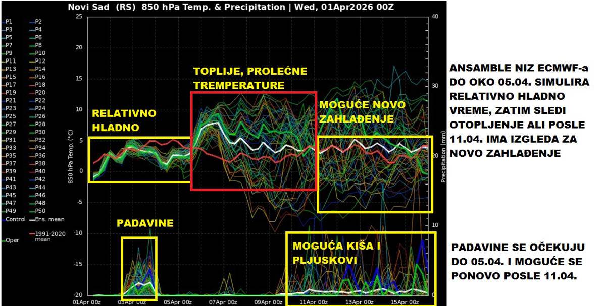 Vremenska prognoza (15).jpg