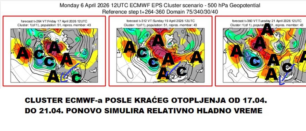 Vremenska prognoza (17).jpg