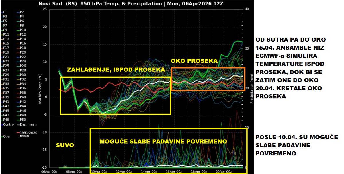 Vremenska prognoza (18).jpg