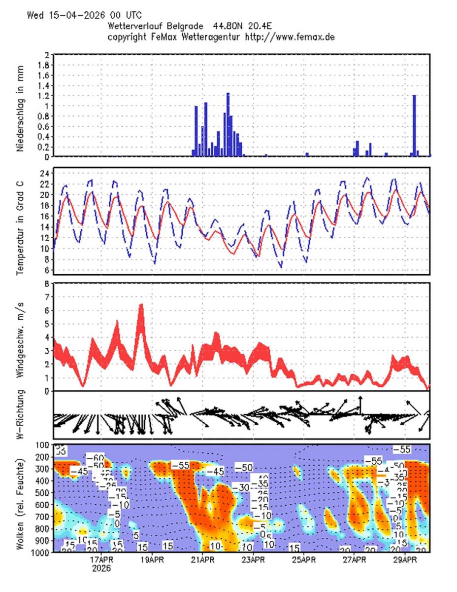 Vremenska prognoza (6).jpg