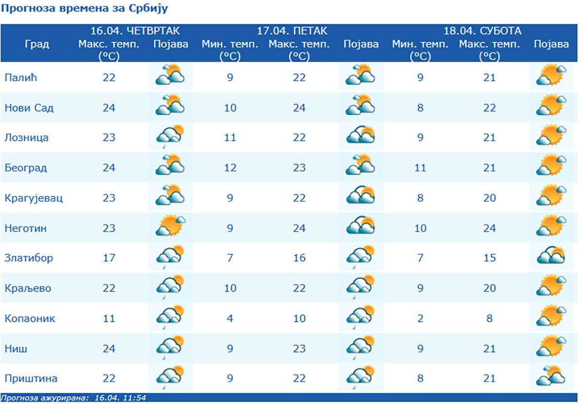 vremenska prognoza (2).jpg