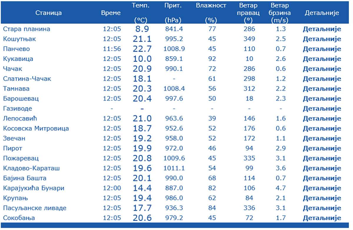 vremenska prognoza (3).jpg