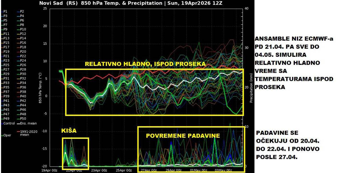 Vremenska prognoza za kraj aprila i početak maja (6).jpg