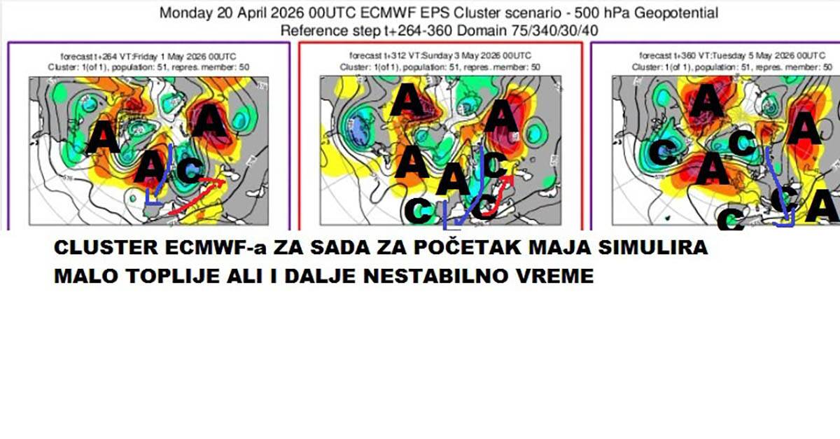 Prognoza Marko Čubrilo7.jpg