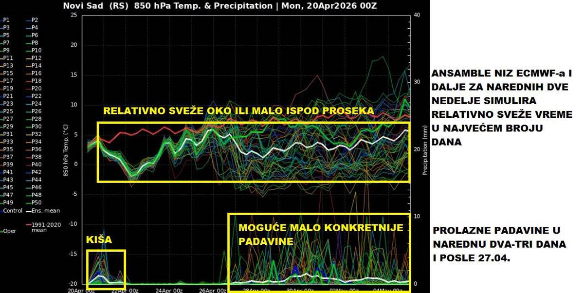 Prognoza Marko Čubrilo1.jpg