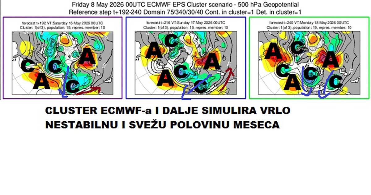 Prognoza Marko Čubrilo8.jpg