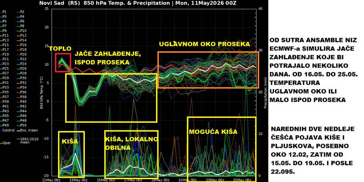 vremenska prognoza marko čubrilo (17).jpg