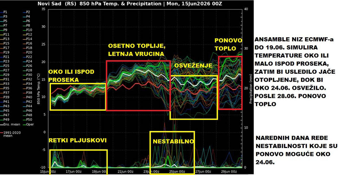 Vremenska prognoza (13).jpg